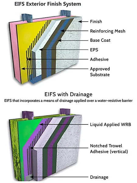 Modern building featuring an EIFS exterior finish system with a smooth, weather-resistant surface and energy-efficient design.